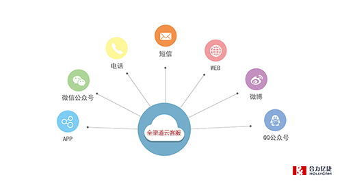 合力億捷云客服系統(tǒng)素材圖 合力億捷云客服系統(tǒng)素材圖