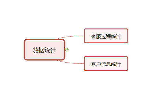 數(shù)據(jù)統(tǒng)計(jì)標(biāo)準(zhǔn)