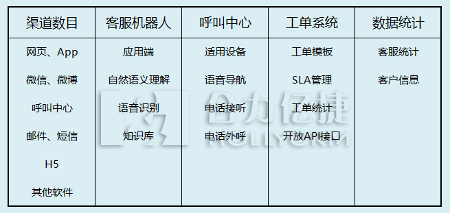 核心指標(biāo)的評判標(biāo)準(zhǔn)