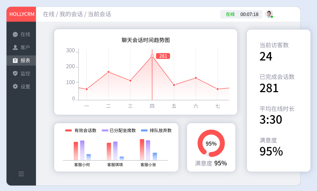 合力企微客服助手后臺(tái)數(shù)據(jù)報(bào)表