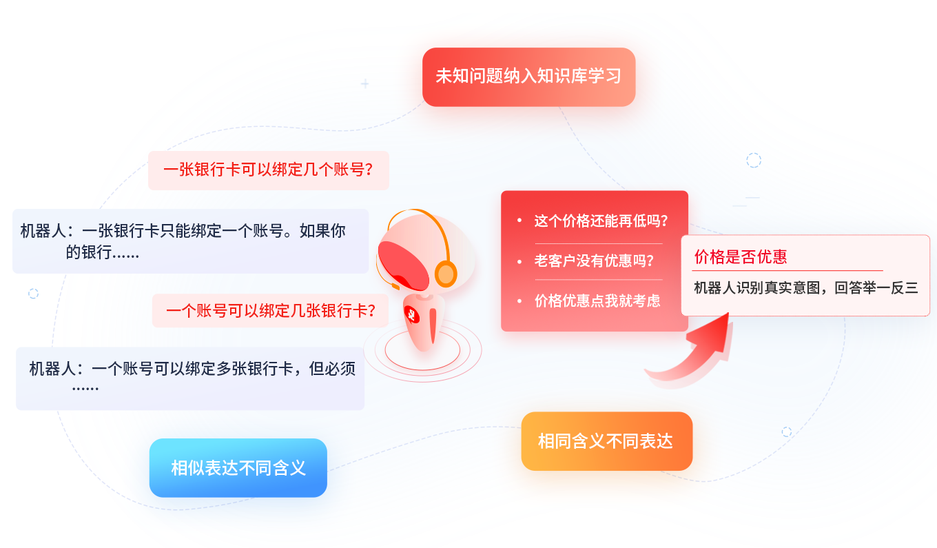 機器人能力示意圖