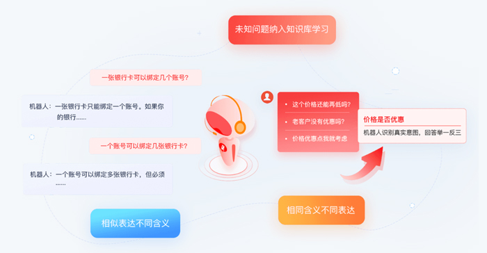 基于大語言模型的AI客服（工作原理、優(yōu)勢、應(yīng)用場景與挑戰(zhàn)）