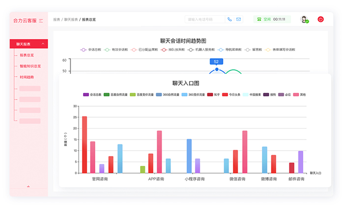 數(shù)據(jù)報表