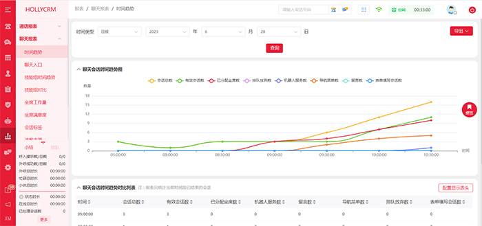 數(shù)據(jù)報表