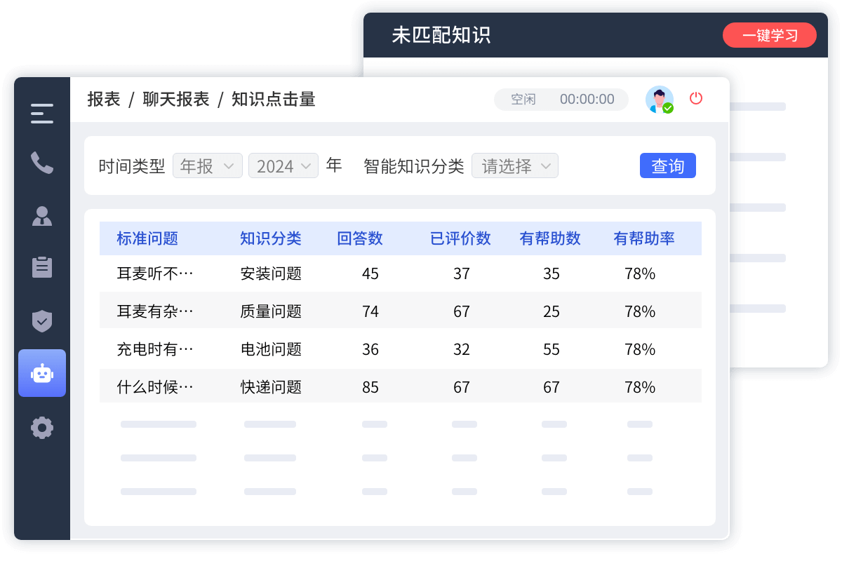 智能客服知識庫架構(gòu)