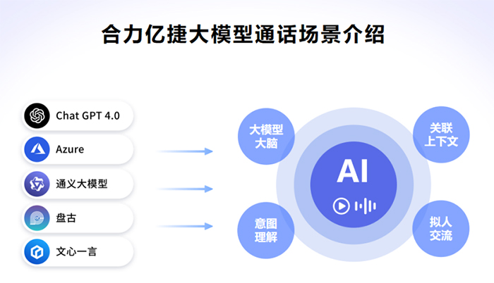 大模型客服機(jī)器人的技術(shù)解析：了解其背后的智能算法
