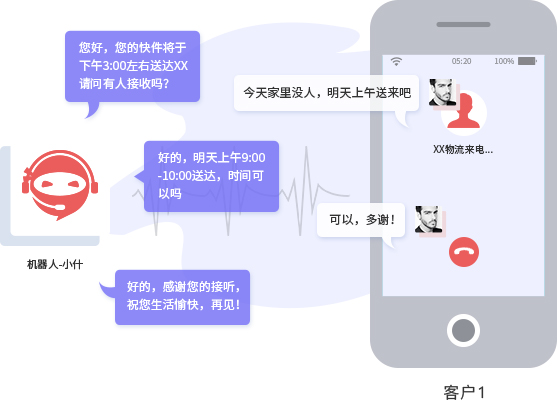 深度解析！客服系統(tǒng)智能機(jī)器人的技術(shù)原理與智能化程度