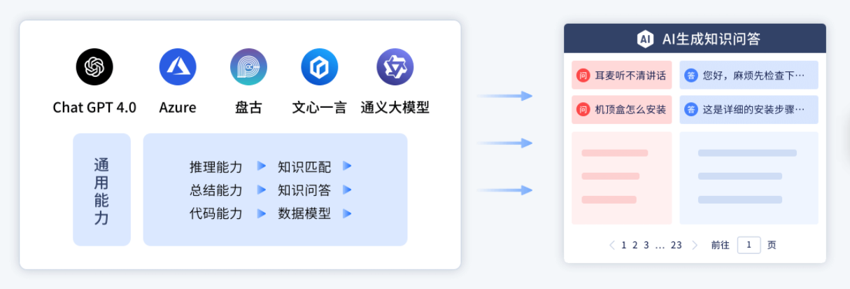 知識(shí)庫(kù)
