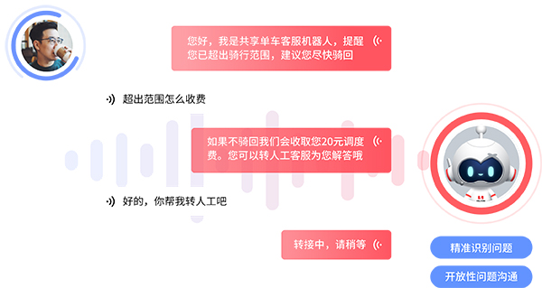 智能語(yǔ)音客服的常見(jiàn)應(yīng)用場(chǎng)景有哪些？行業(yè)解決方案盤(pán)點(diǎn)